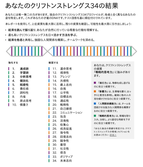 ストレングスファインダー結果