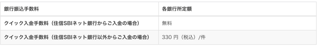 bitFlyer(ビットフライヤー)入金方法別の入金手数料