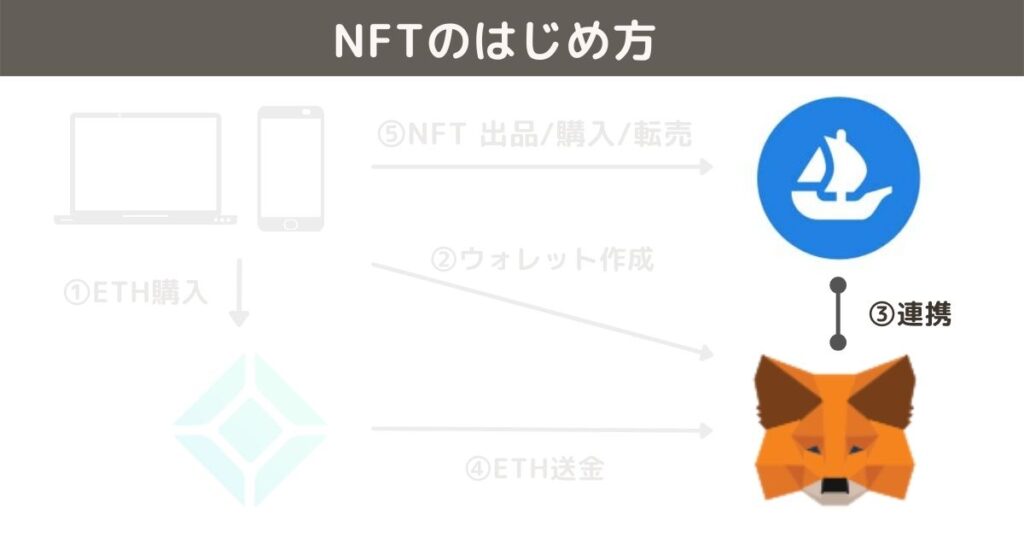 NFTのはじめ方-3_202205