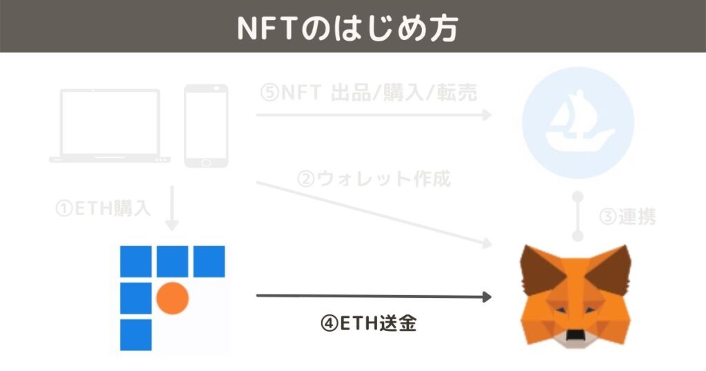 NFTのはじめ方（ビットフライヤー）-4_202205