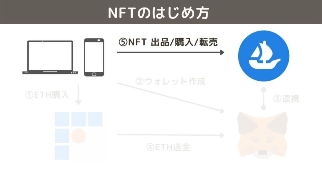 NFTのはじめ方（ビットフライヤー）-5_202205