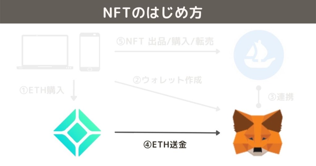 NFTのはじめ方-4_202205
