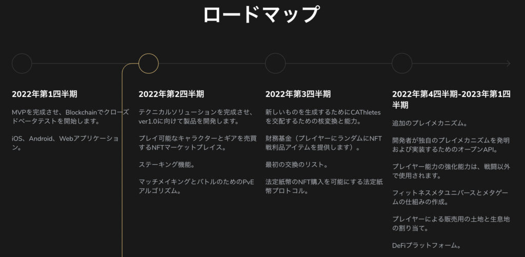 Walken(ウォーケン)のロードマップ