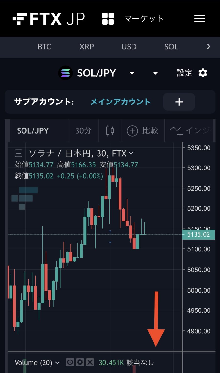 FTX JapanでSOLを日本円に換金する手順