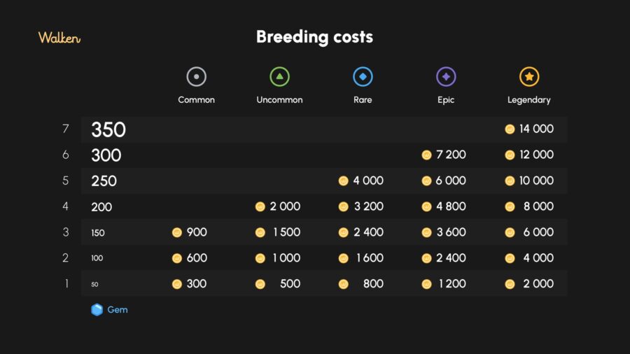 walken-breeding-cost