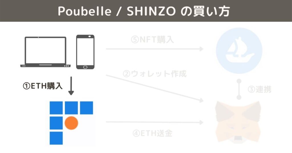 Poubelle/SHINZOの買い方