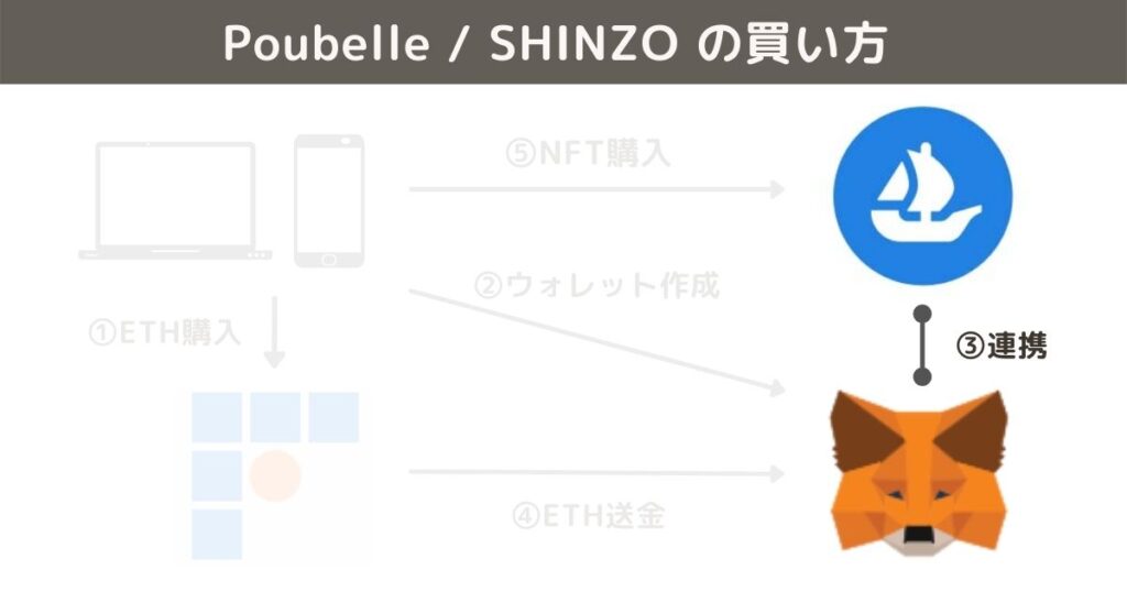Poubelle/SHINZOの買い方