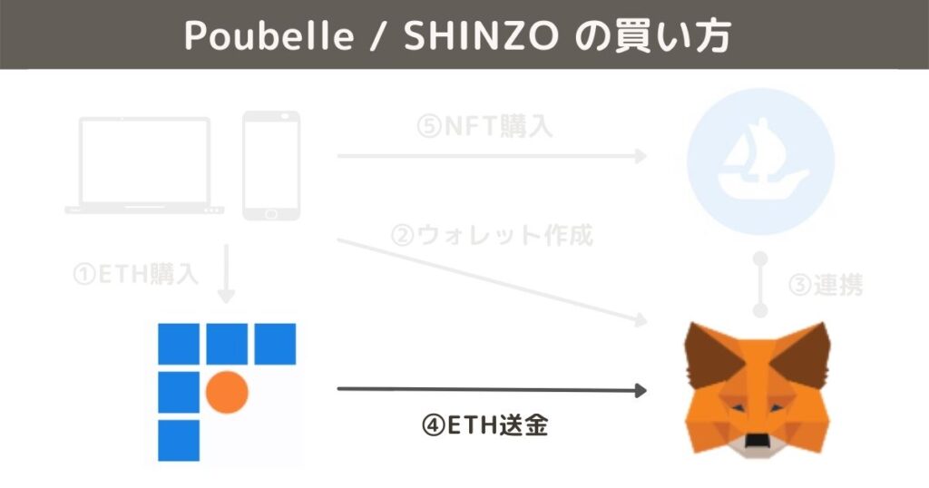 Poubelle/SHINZOの買い方