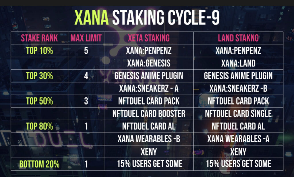 XANAステーキング（サイクル9）