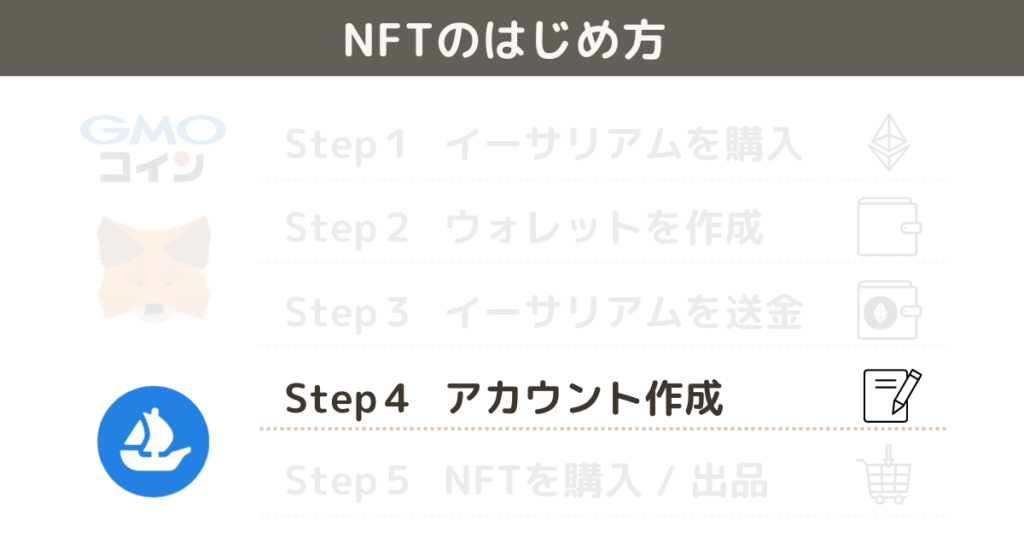 【GMOコイン版】NFTの始め方-アカウント作成