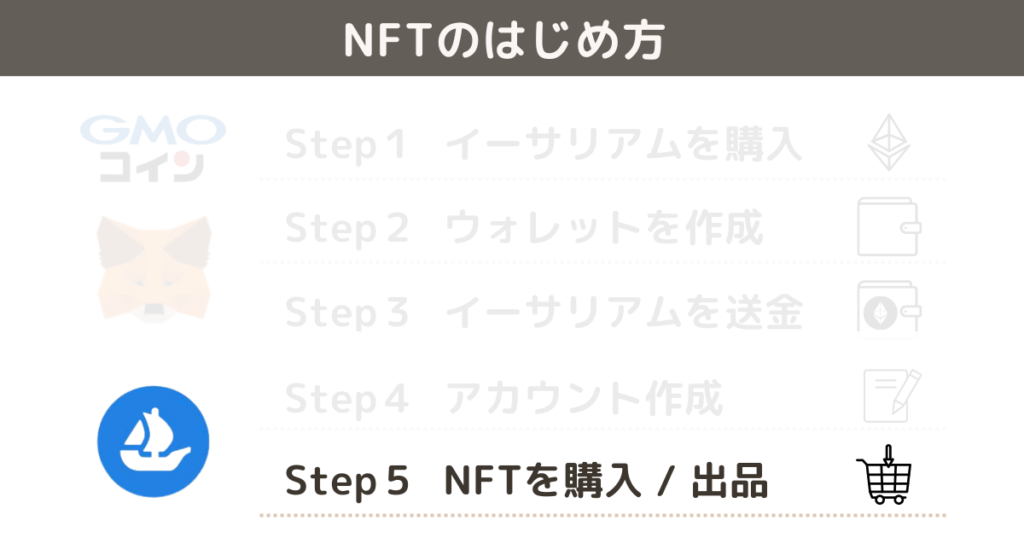 【GMOコイン版】NFTの始め方-NFTを購入/出品