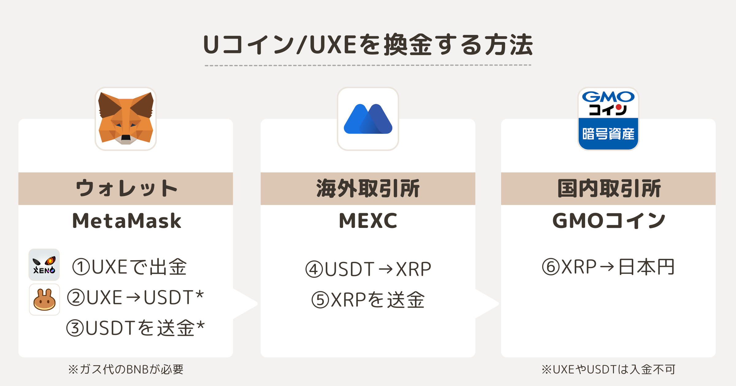 Uコイン（UXE）を日本円に換金する方法