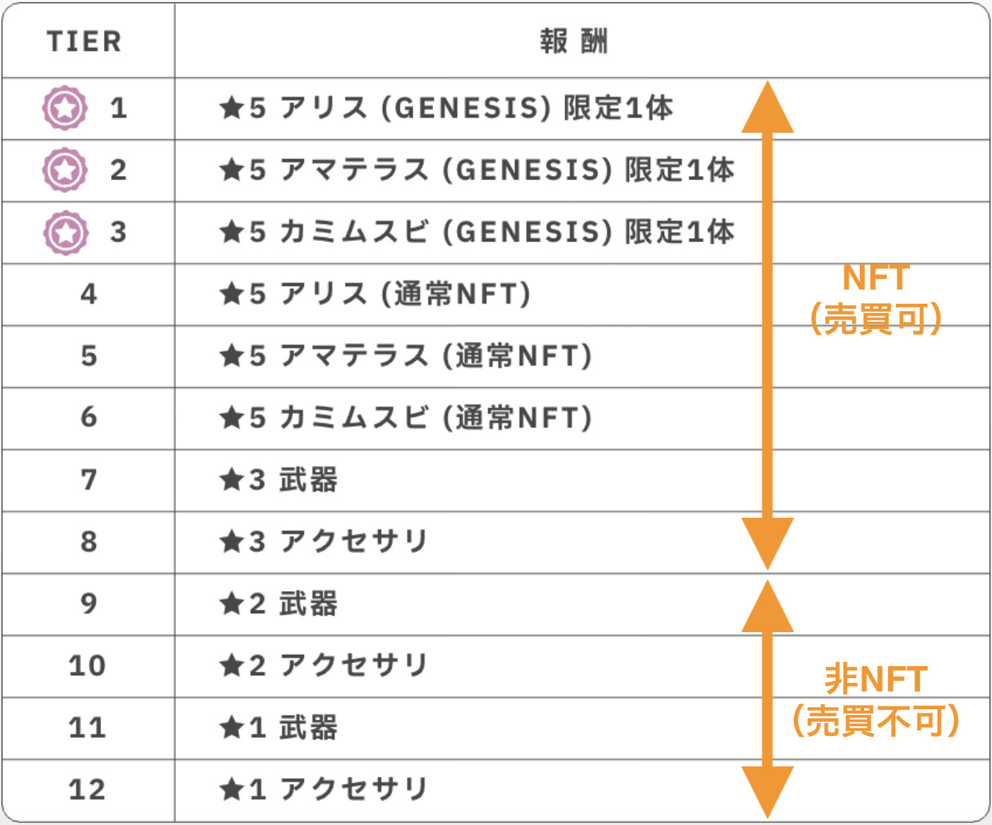 【エレストワールド】1st NFTセール-プレセールチケット