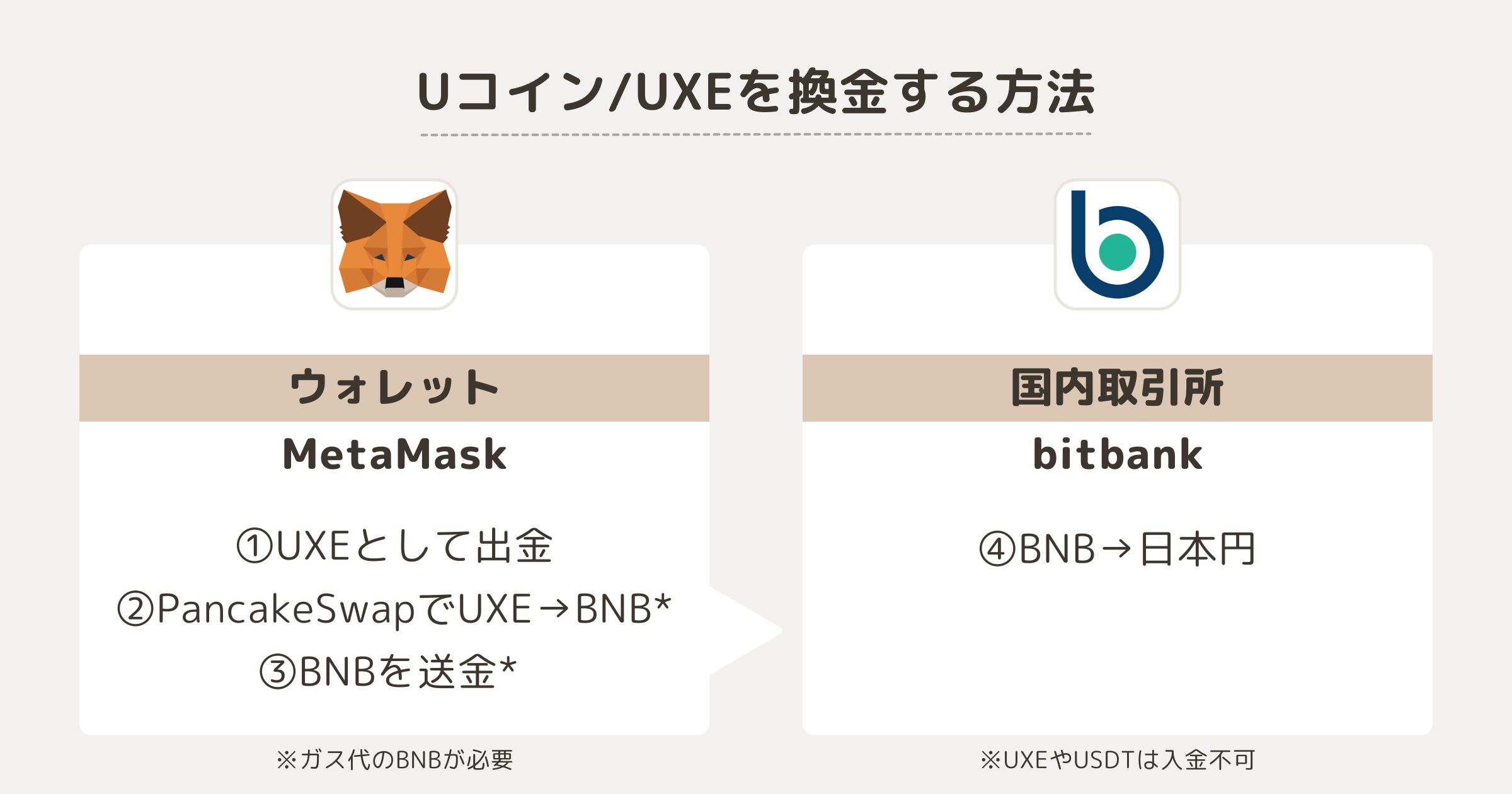 【プロジェクトゼノ】UXEを日本円に換金する方法