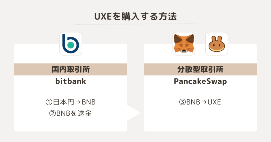 UXEを購入する方法
