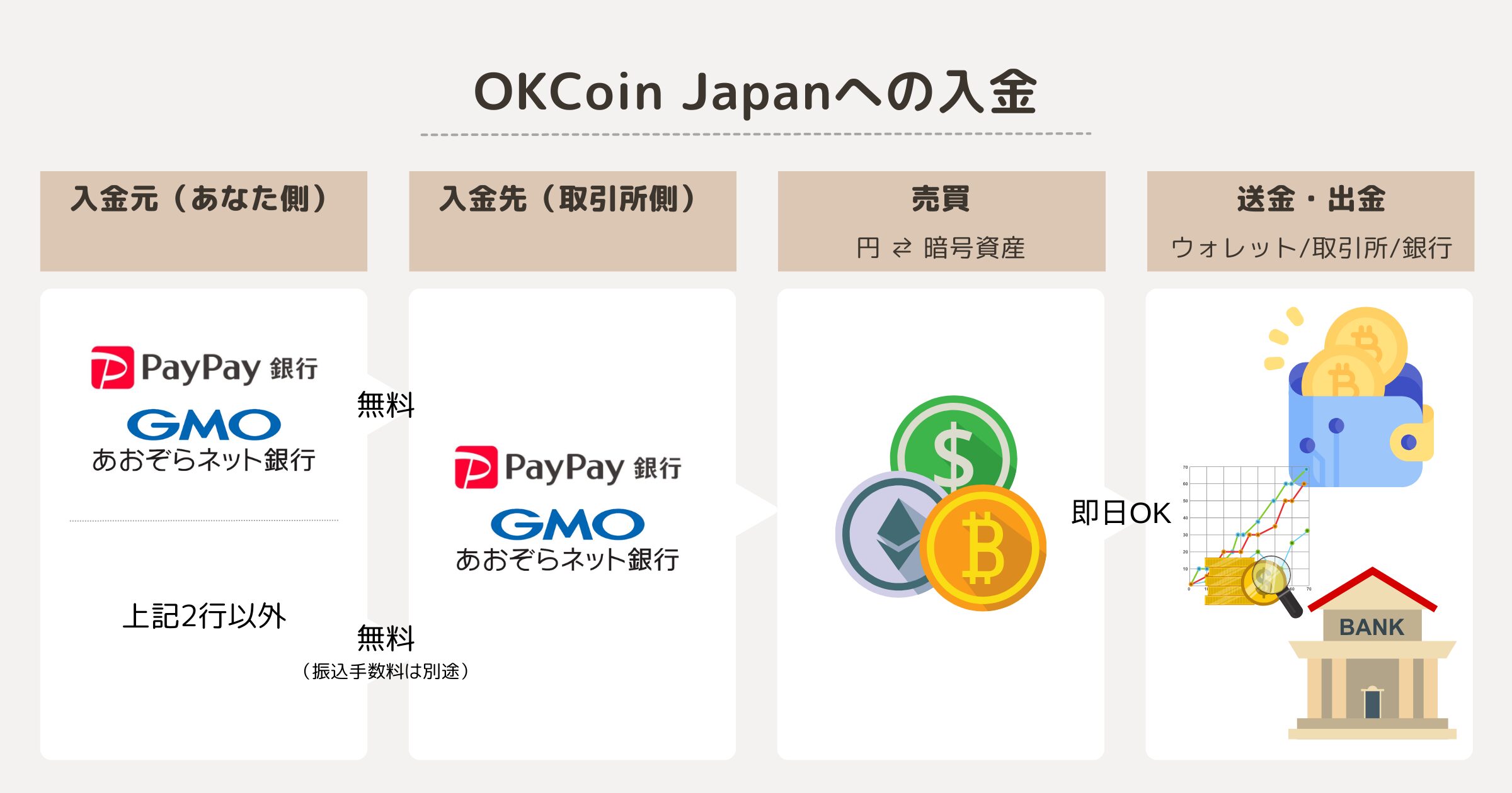OKCoinJapanへの入金方法