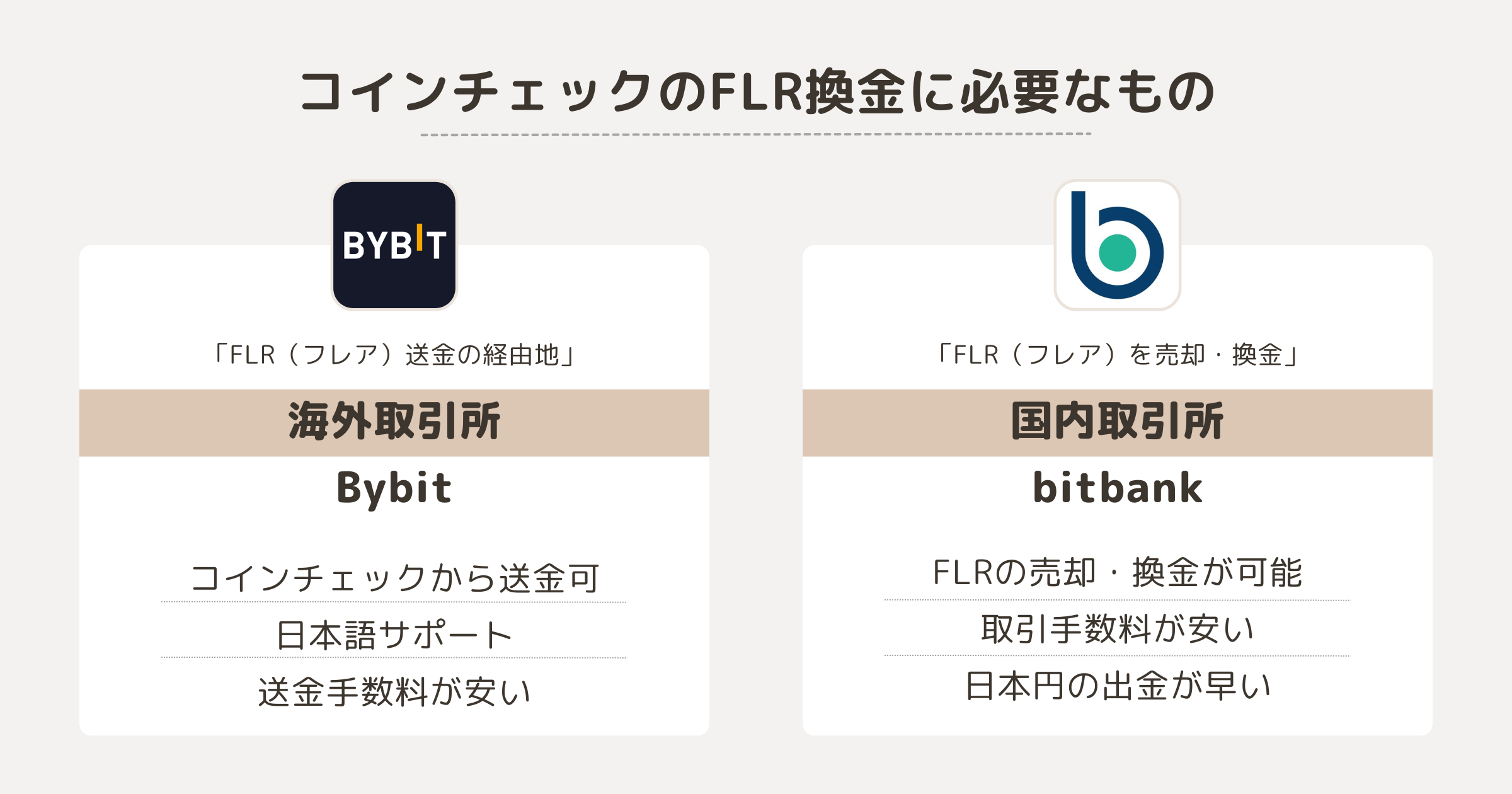 コインチェックのFLR（フレア）換金に必要なもの