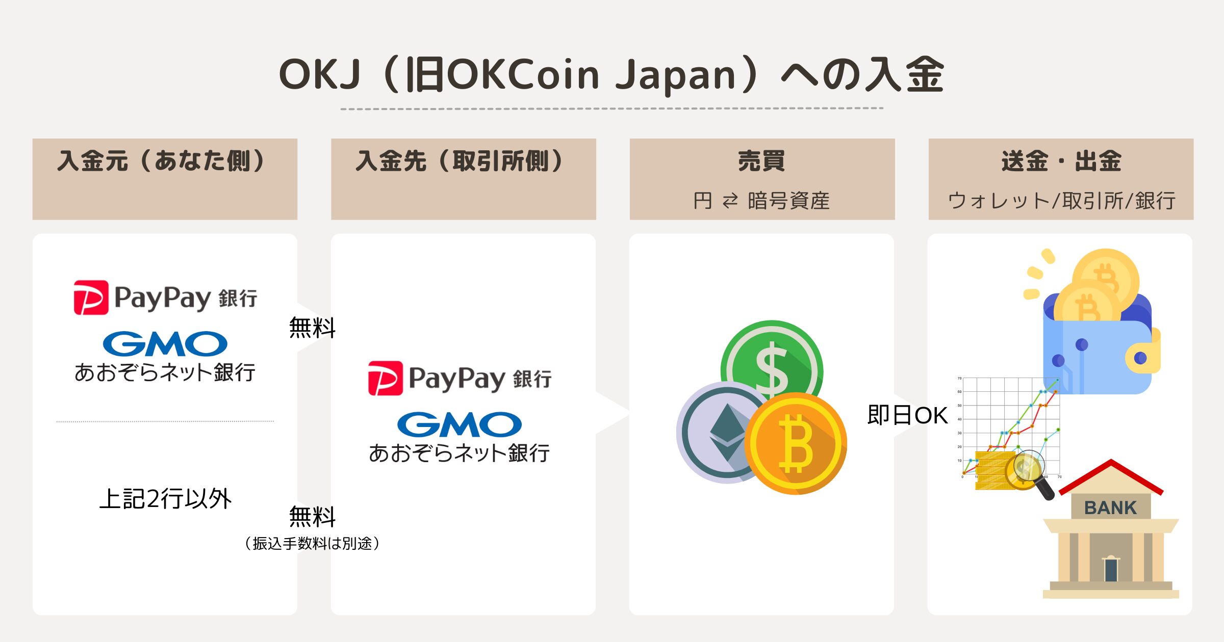 OKJ（旧OKCoin Japan）入金方法