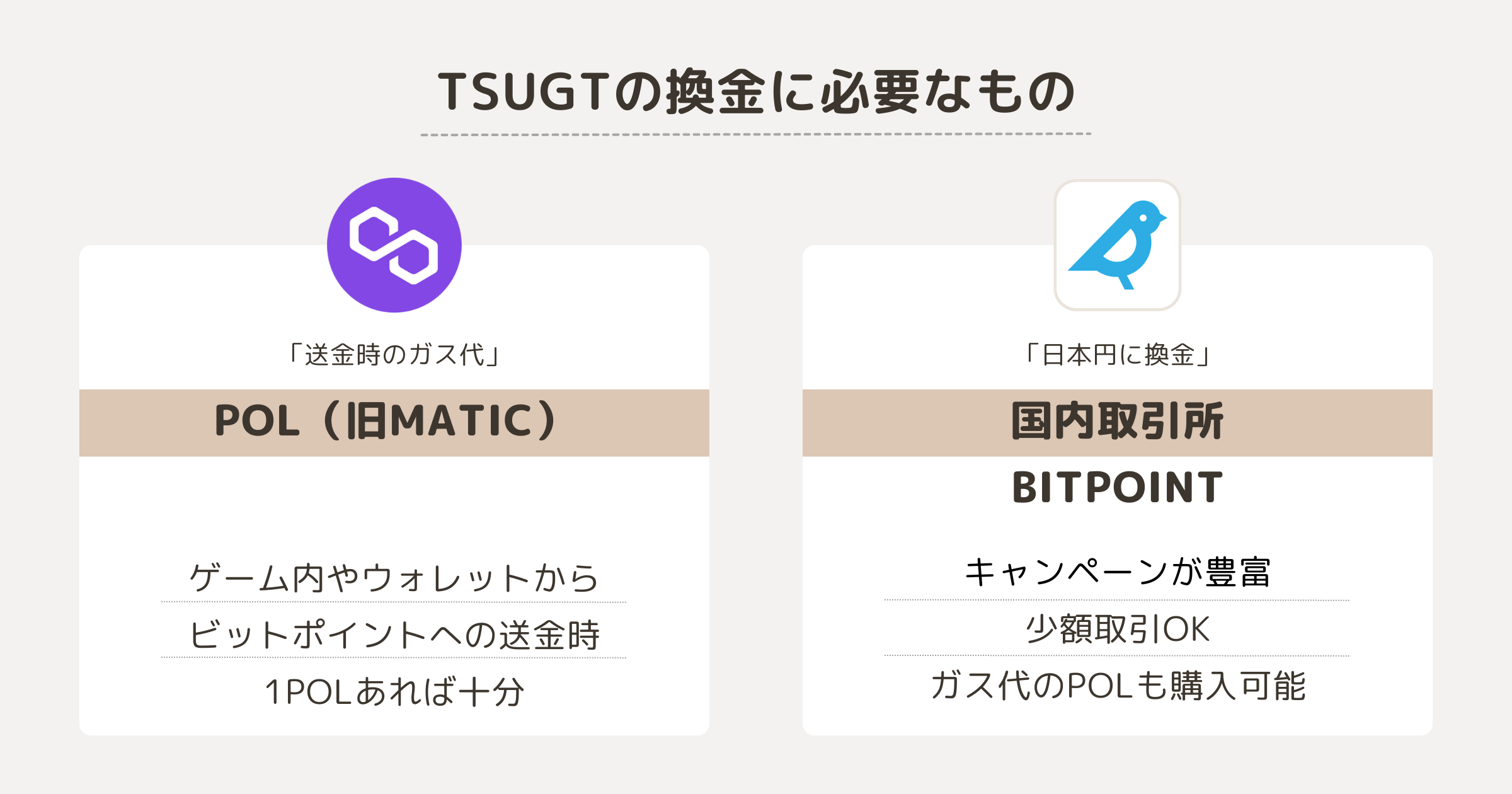 TSUGT（ツバサガバナンストークン）の換金に必要なもの