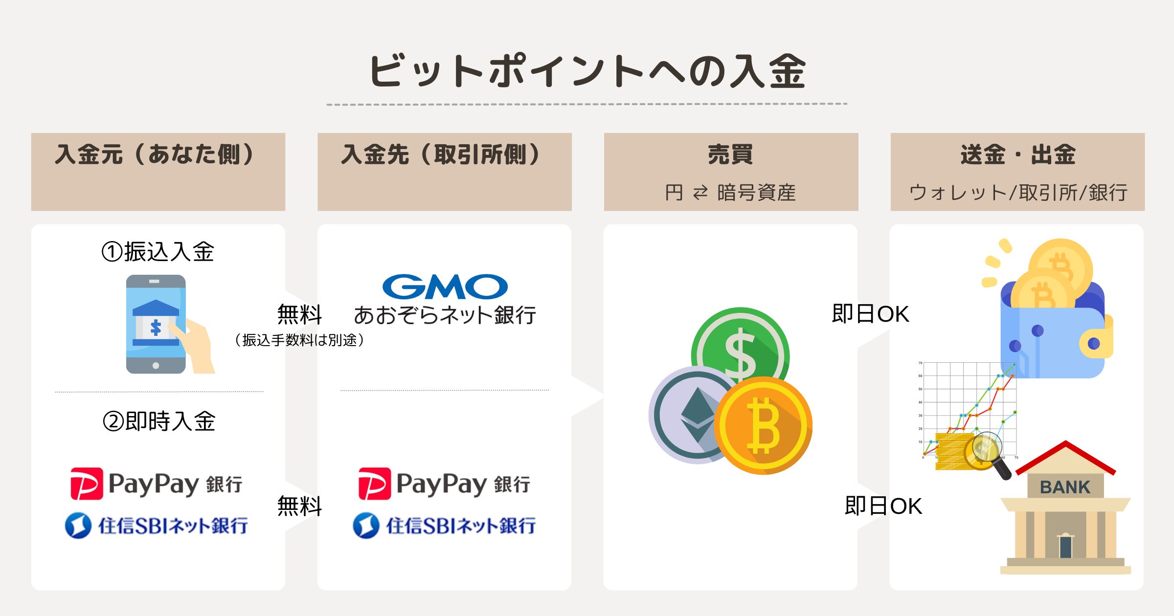 ビットポイントへの入金方法