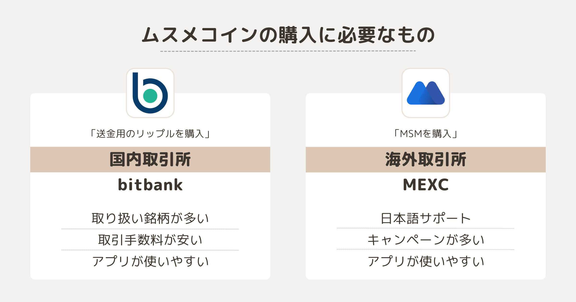 MSM（ムスメコイン）の購入に必要なもの