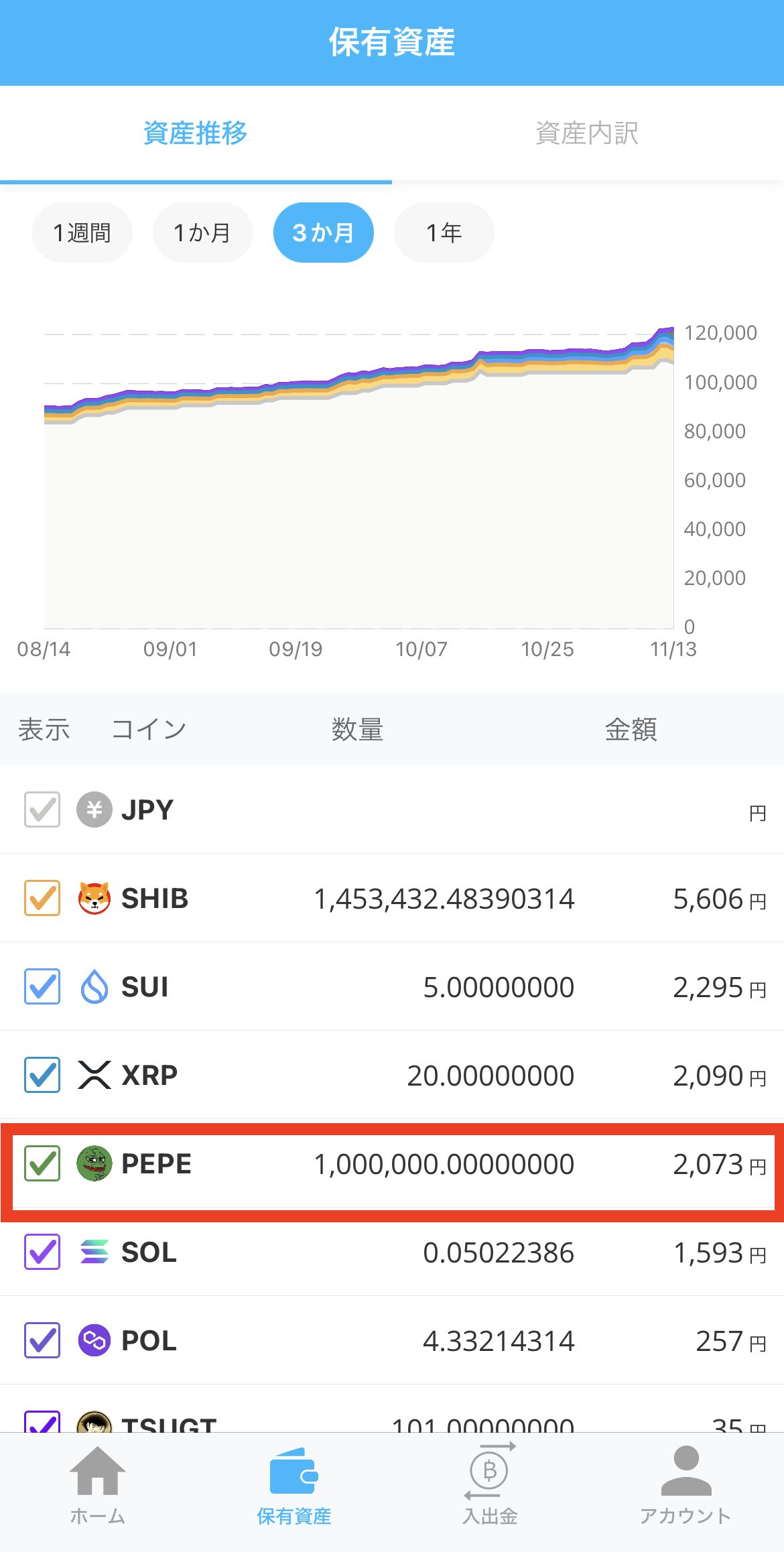 ビットポイントでPEPEを購入