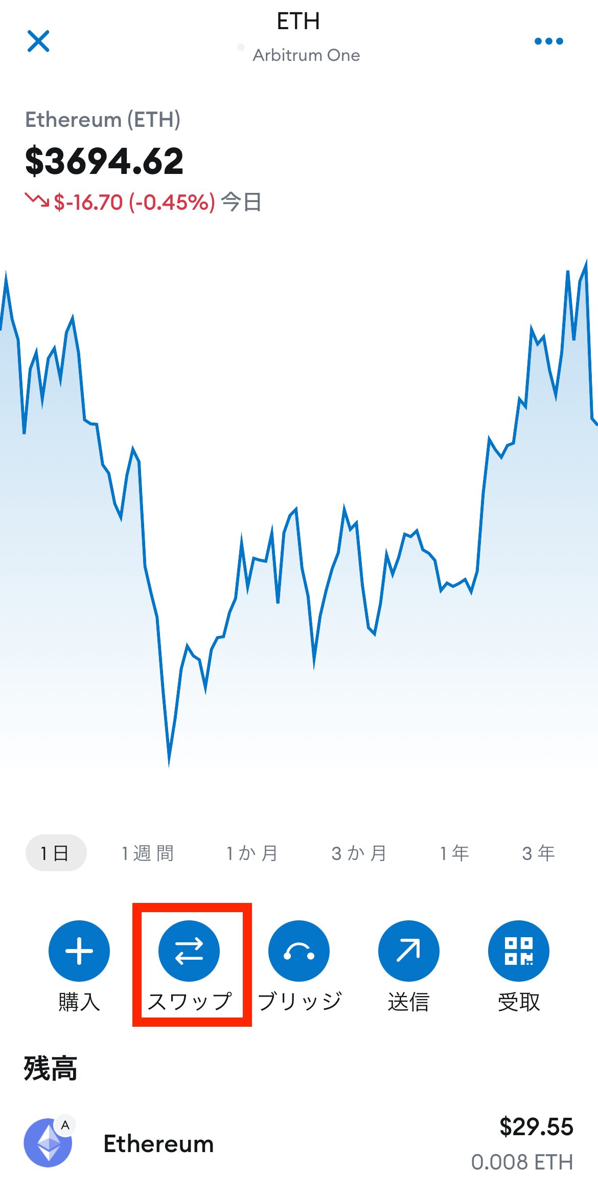 MetaMaskでETHをUSDCに交換（Arbitrumネットワーク）