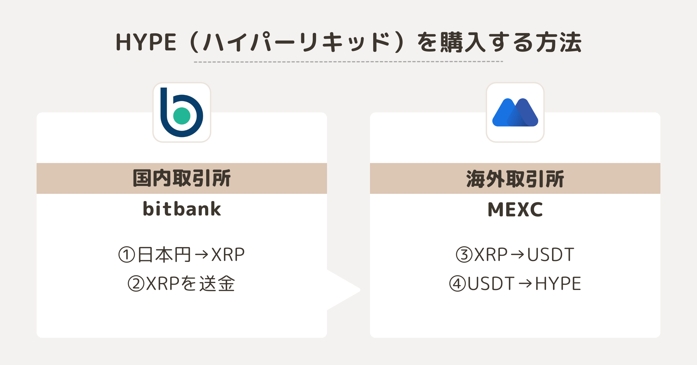 HYPE(ハイパーリキッド)を購入する方法