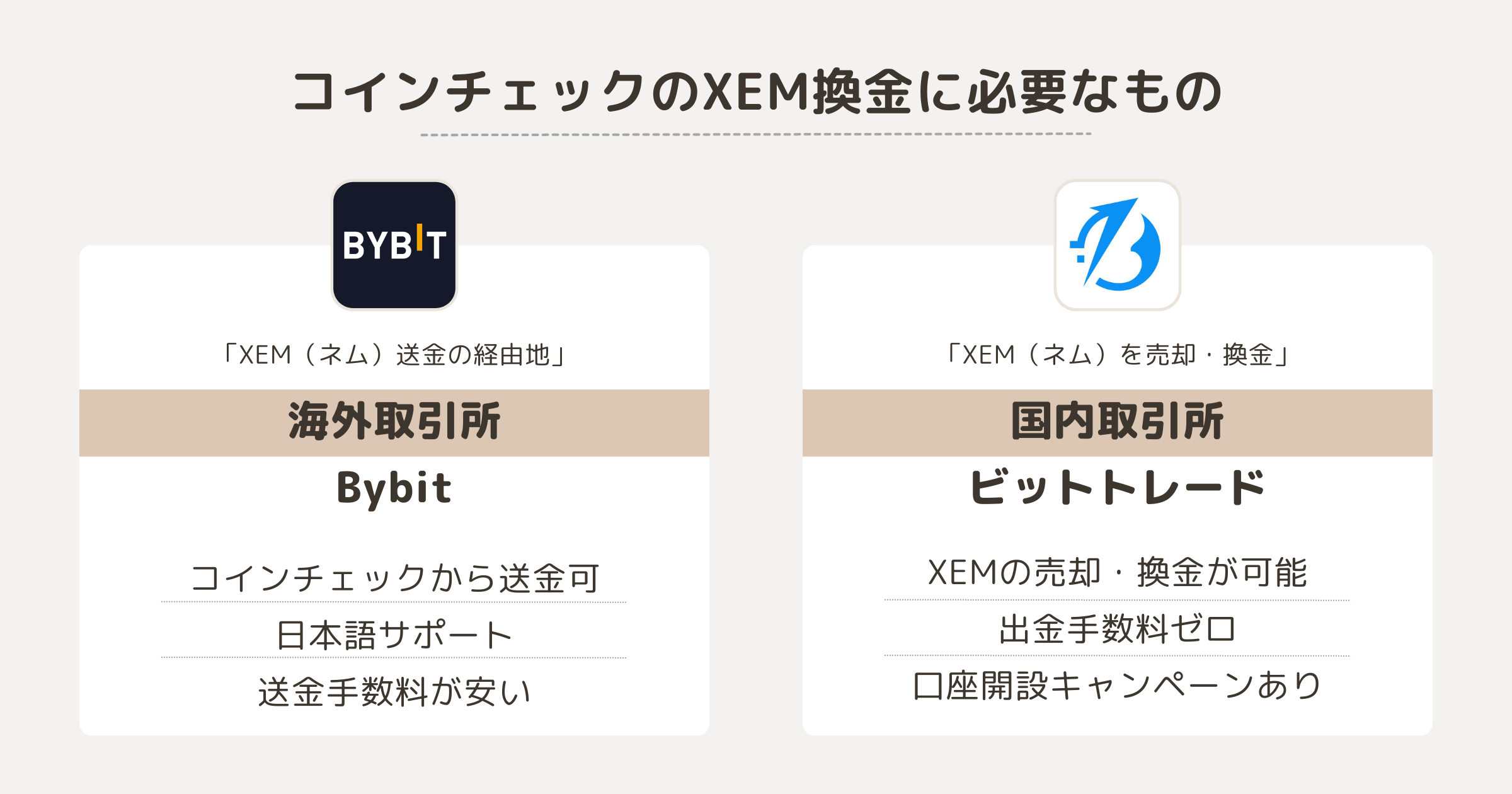 コインチェックのXEM換金に必要なもの