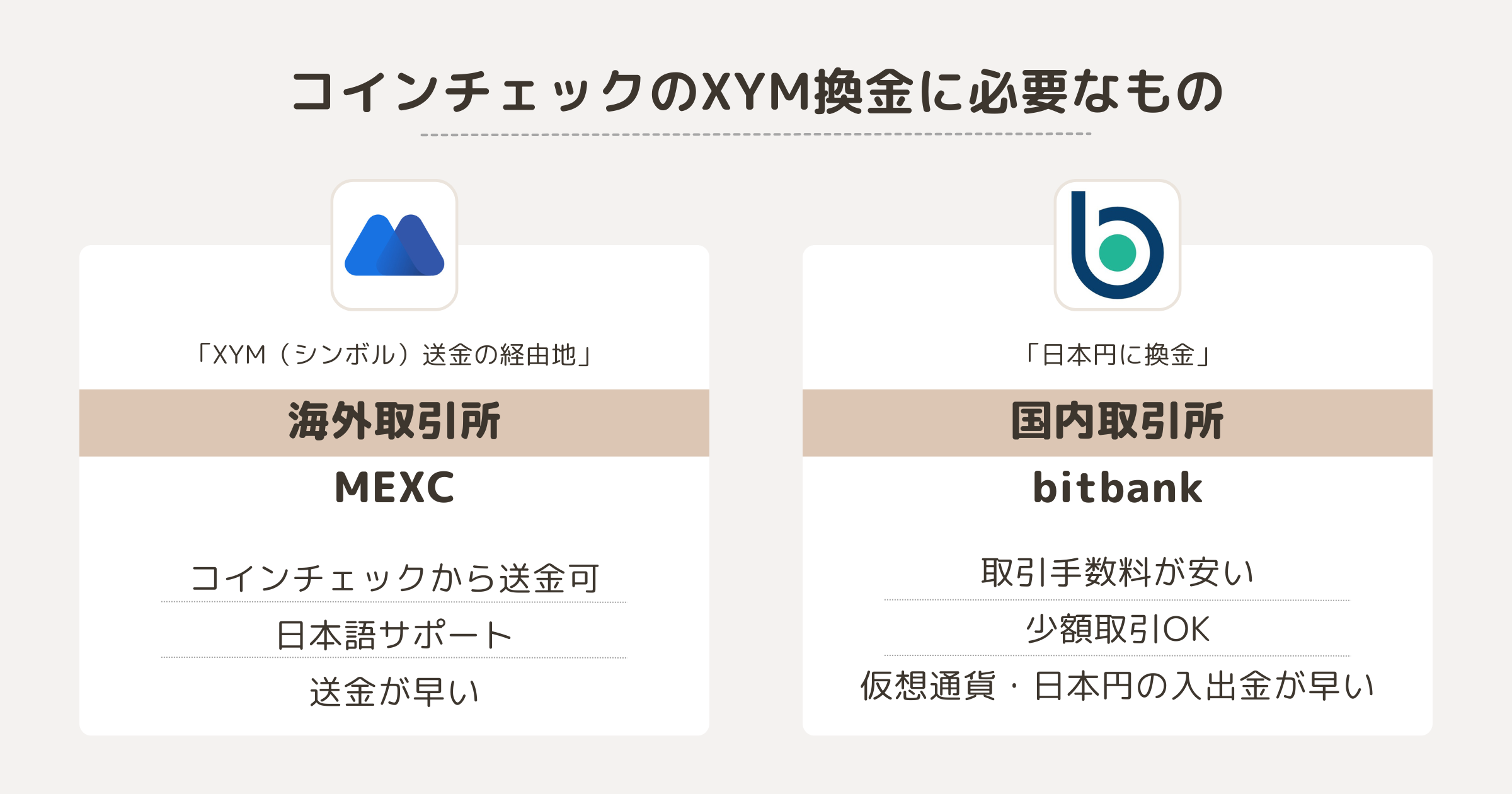 コインチェックのXYM(シンボル)換金に必要なもの