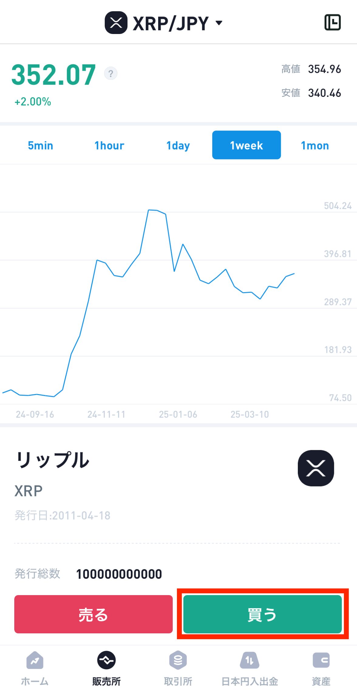 ビットトレードでXRPを購入