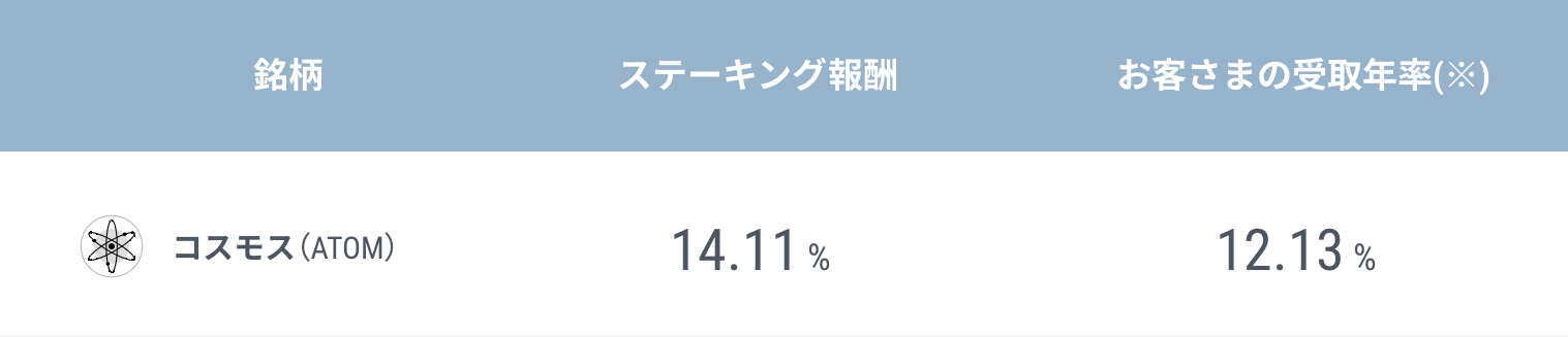【GMOコイン】ATOMステーキング
