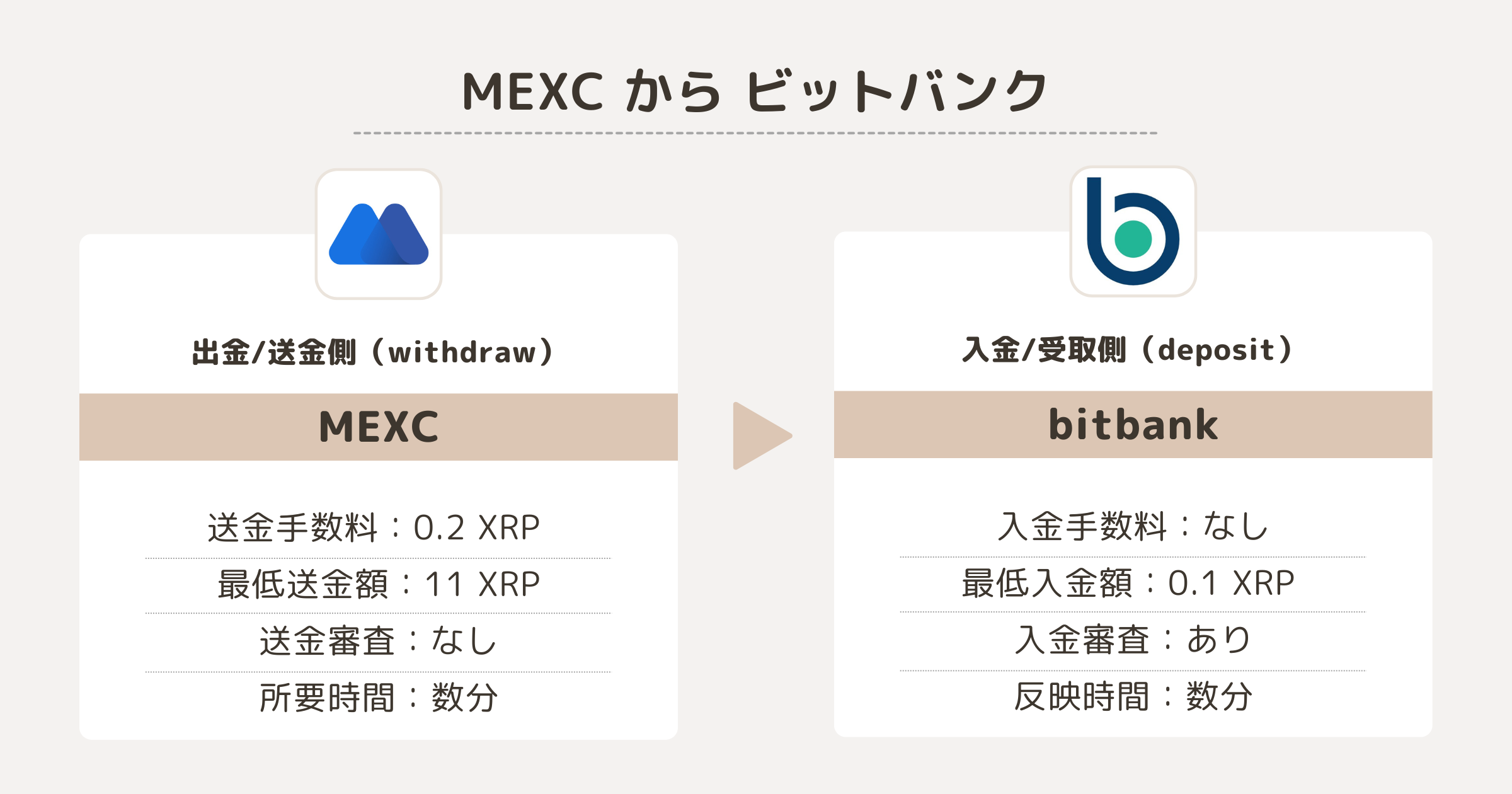 MEXCからビットバンクへの送金
