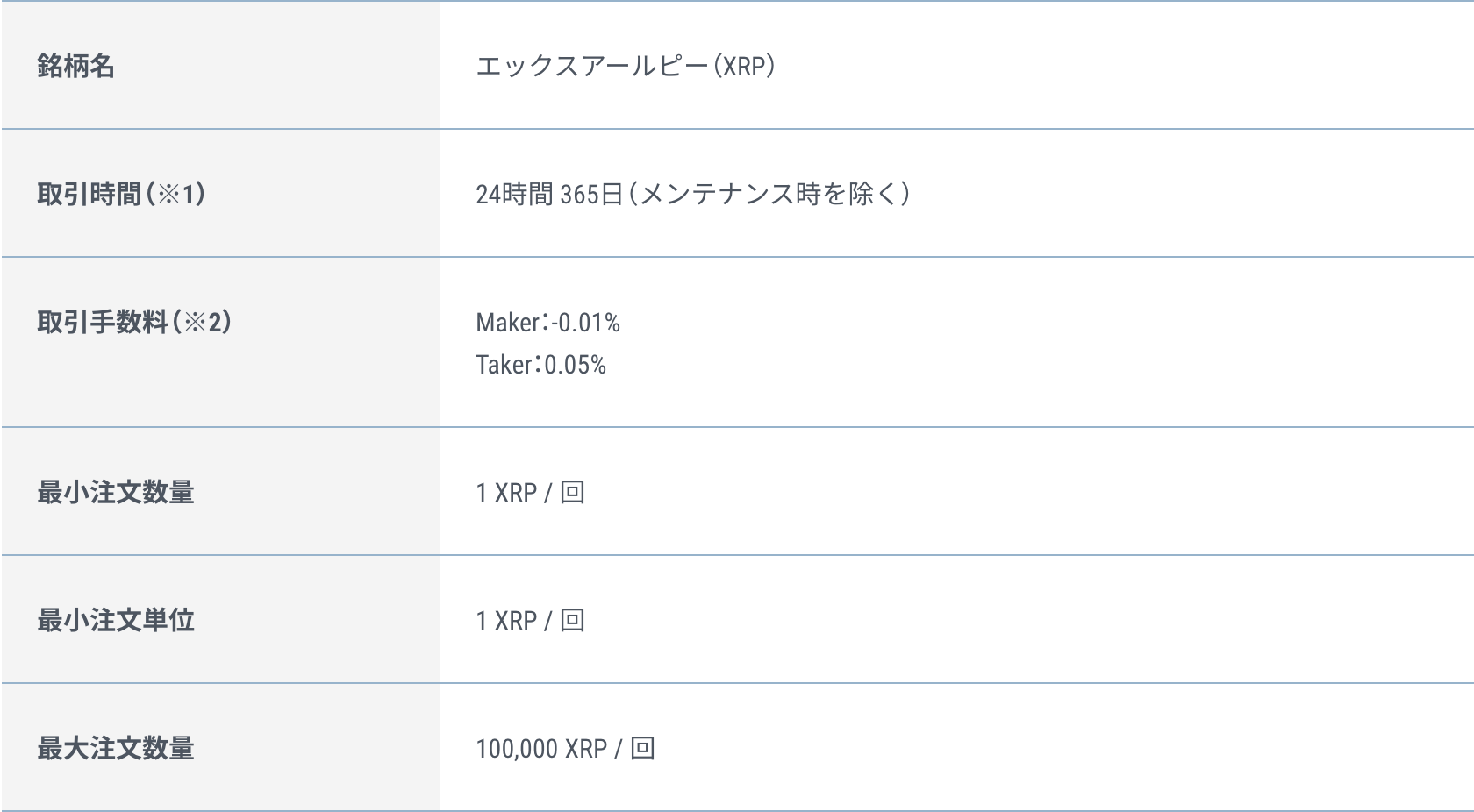 GMOコイン-取引手数料（現物取引）