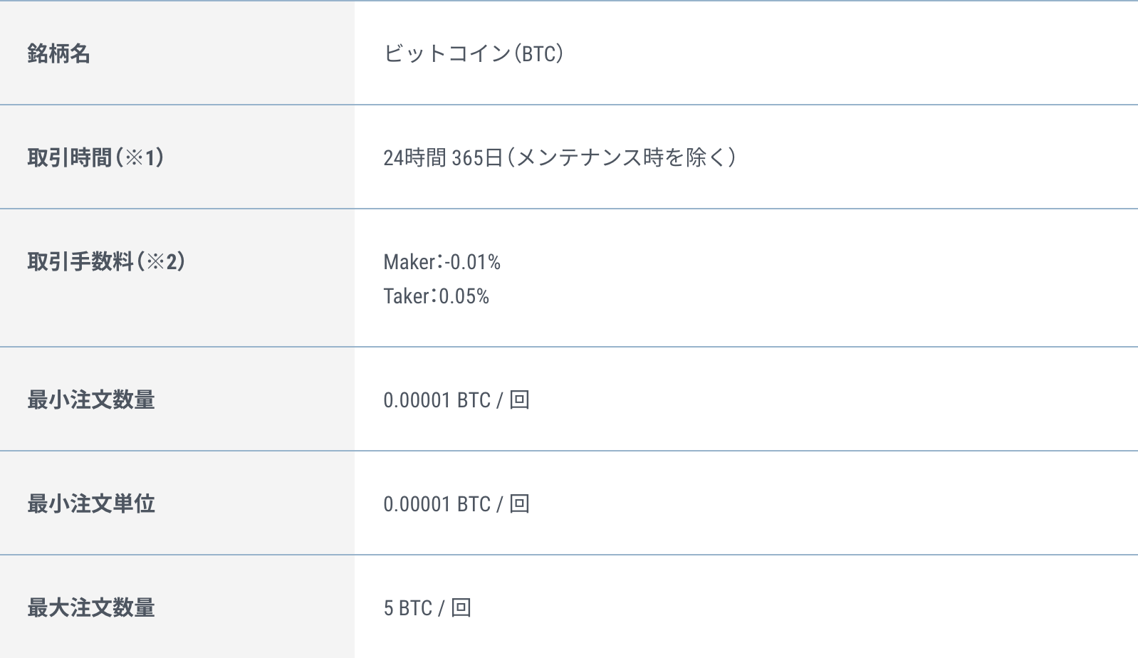 GMOコイン-BTC取引手数料(現物取引)