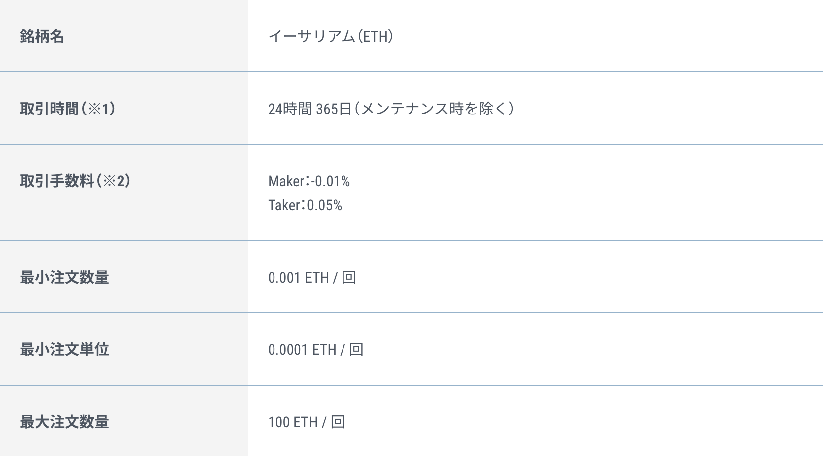 GMOコイン-ETH取引手数料（現物取引）