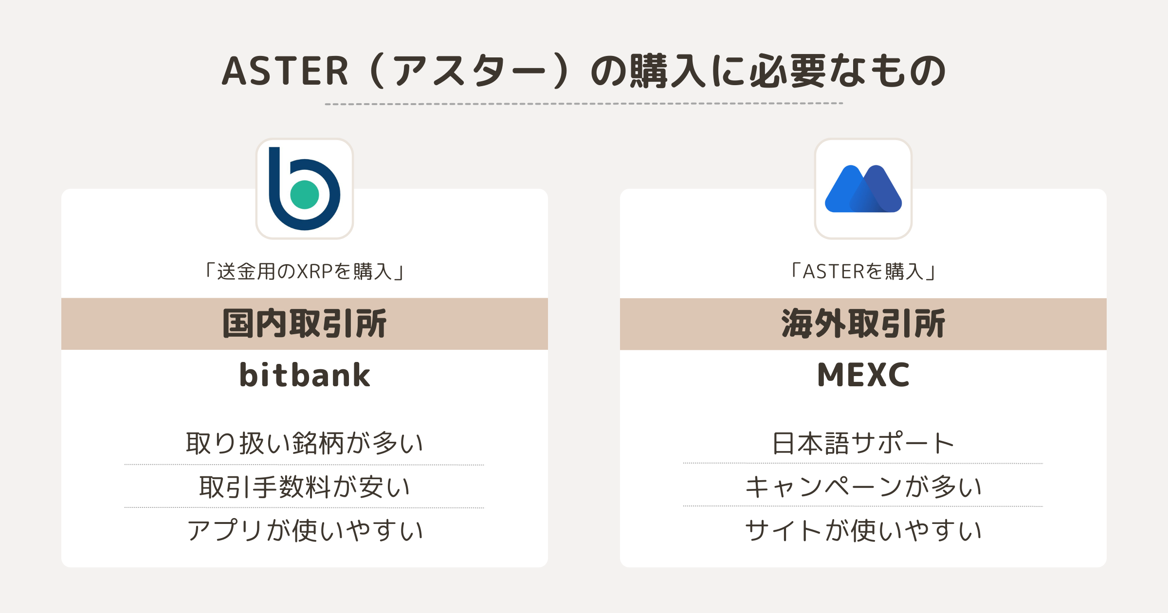 ASTER（アスター）の購入に必要なもの