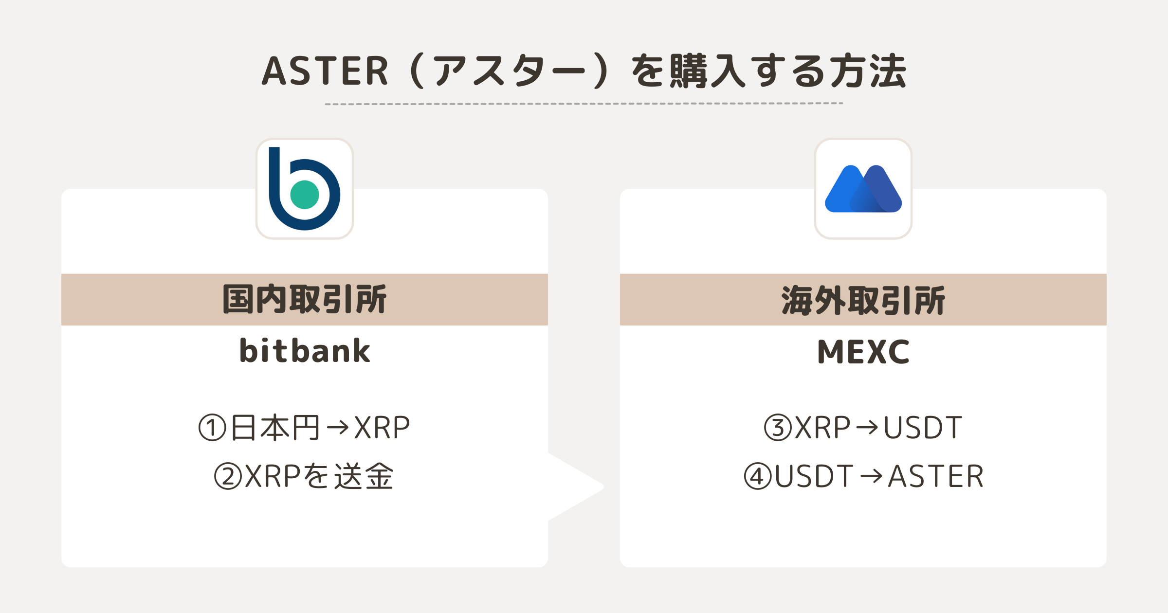 ASTER（アスター）を購入する方法