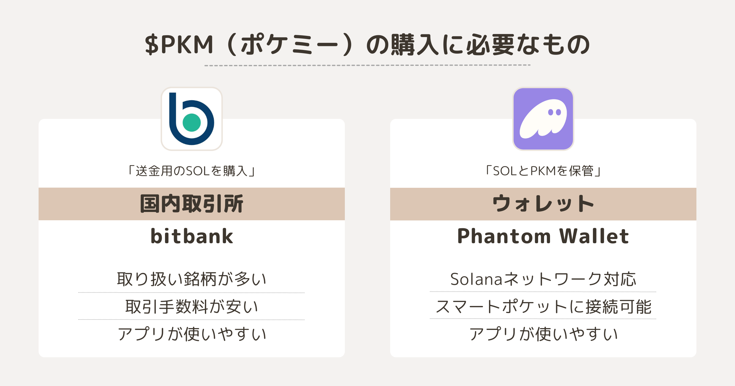 PKM（ポケミー）の購入に必要なもの
