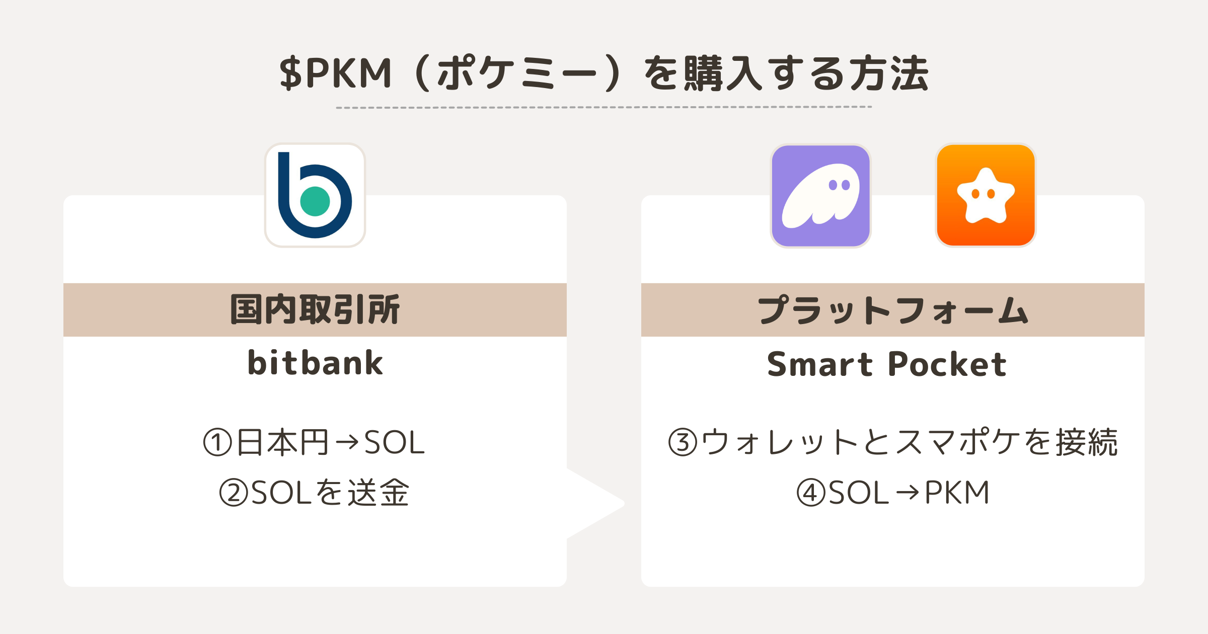 PKM（ポケミー）を購入する方法