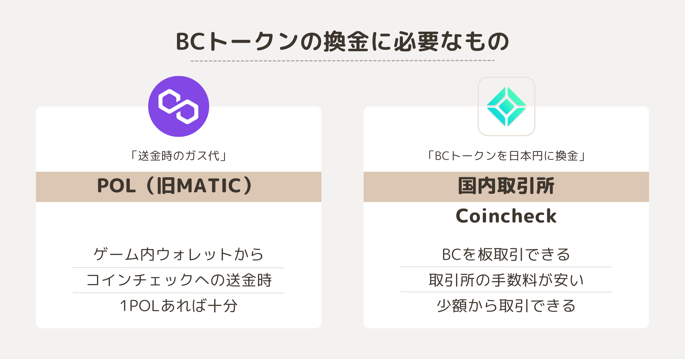 BCトークンの換金に必要なもの