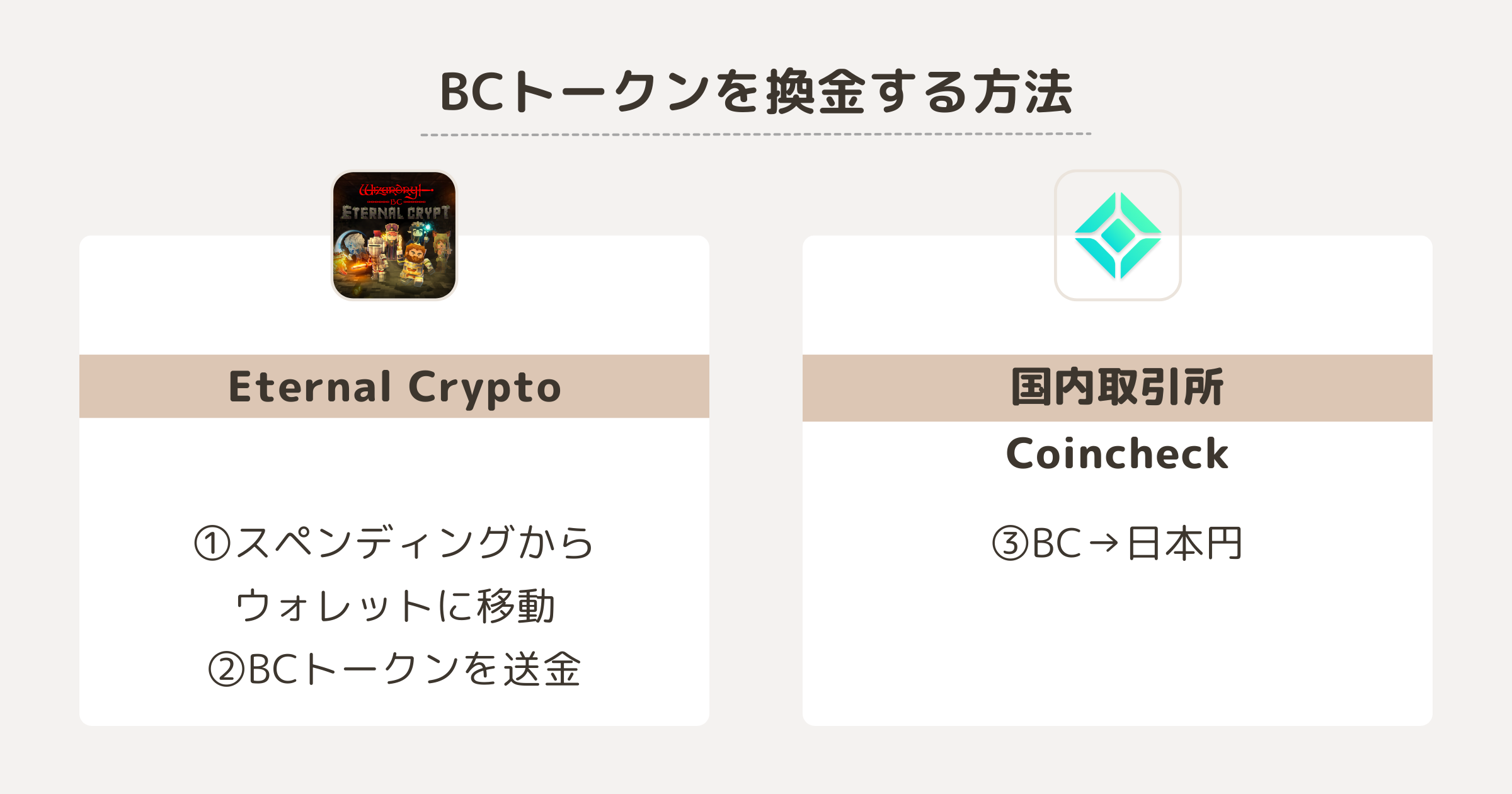 BCトークンの換金に必要なもの