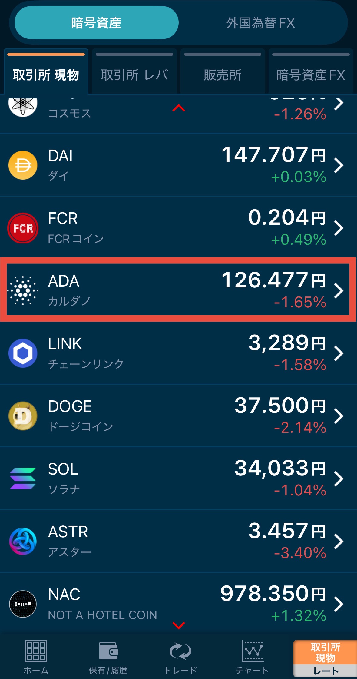 GMOコイン-ADA