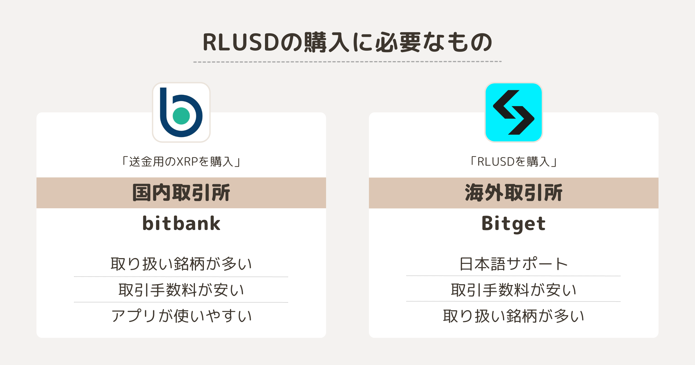 RLUSDを購入する方法