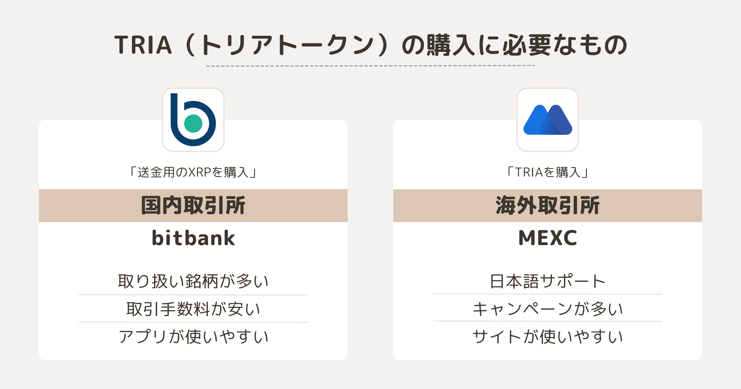 TIRAの購入に必要なもの