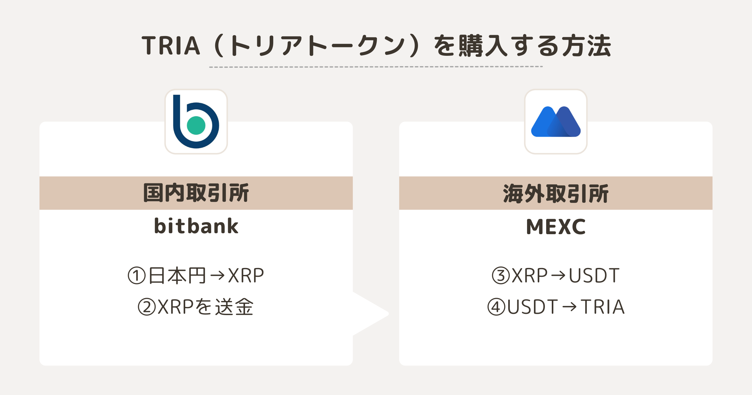 TIRAを購入する方法